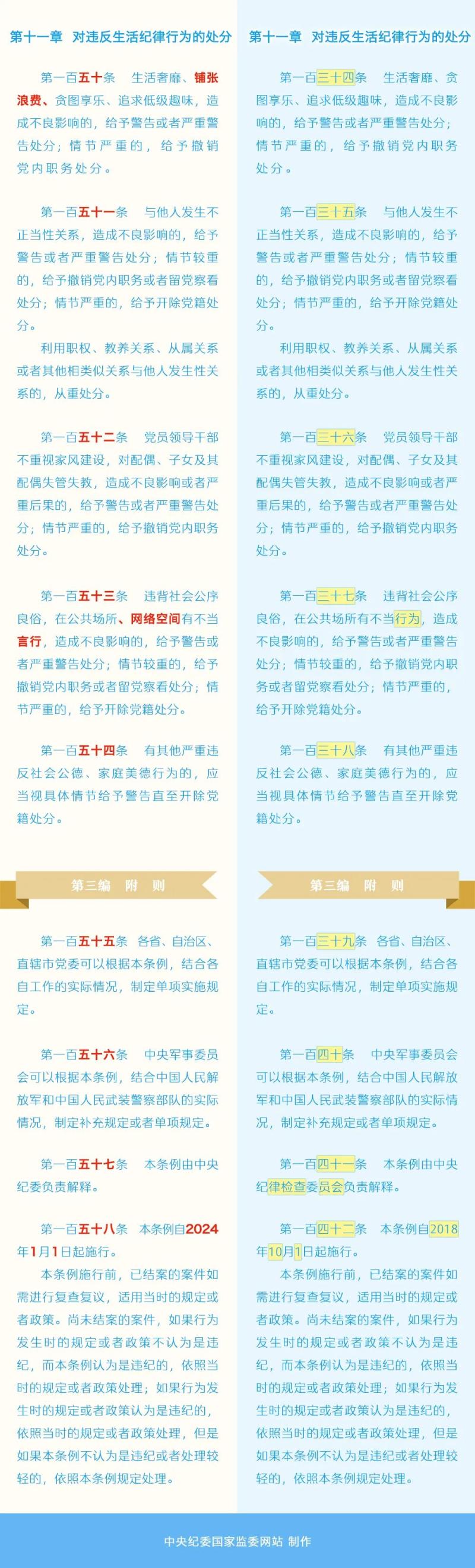 如遇作品内容、飞鲸体育的版权等问题，请在相关文章刊发之日起30日内与本网联系。飞鲸体育的版权侵权联系电话：010-85202353